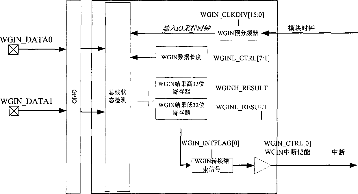 Control method of controller interface capable of automatically detecting WGIN input