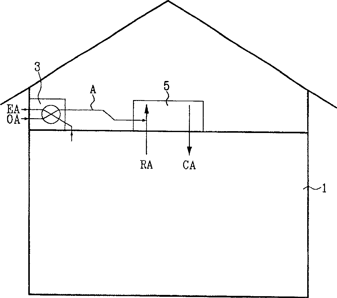 Air conditioning device