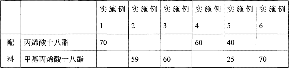 Composition dispersion liquid used for water repellent treatment