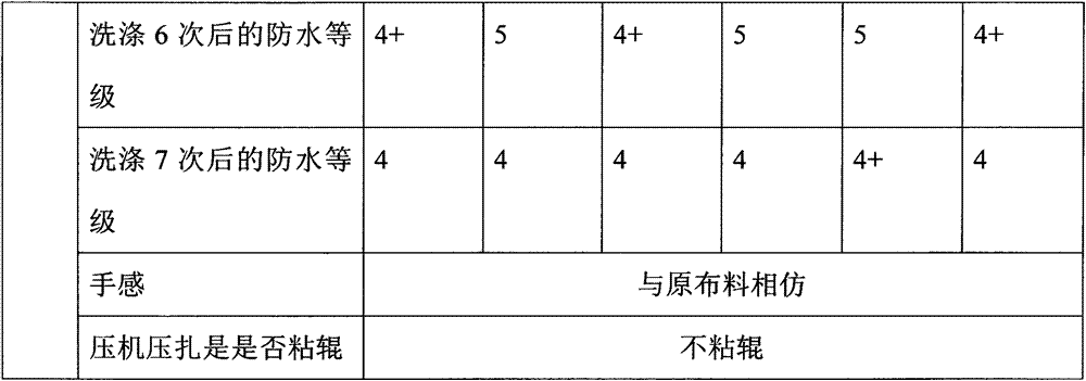 Composition dispersion liquid used for water repellent treatment