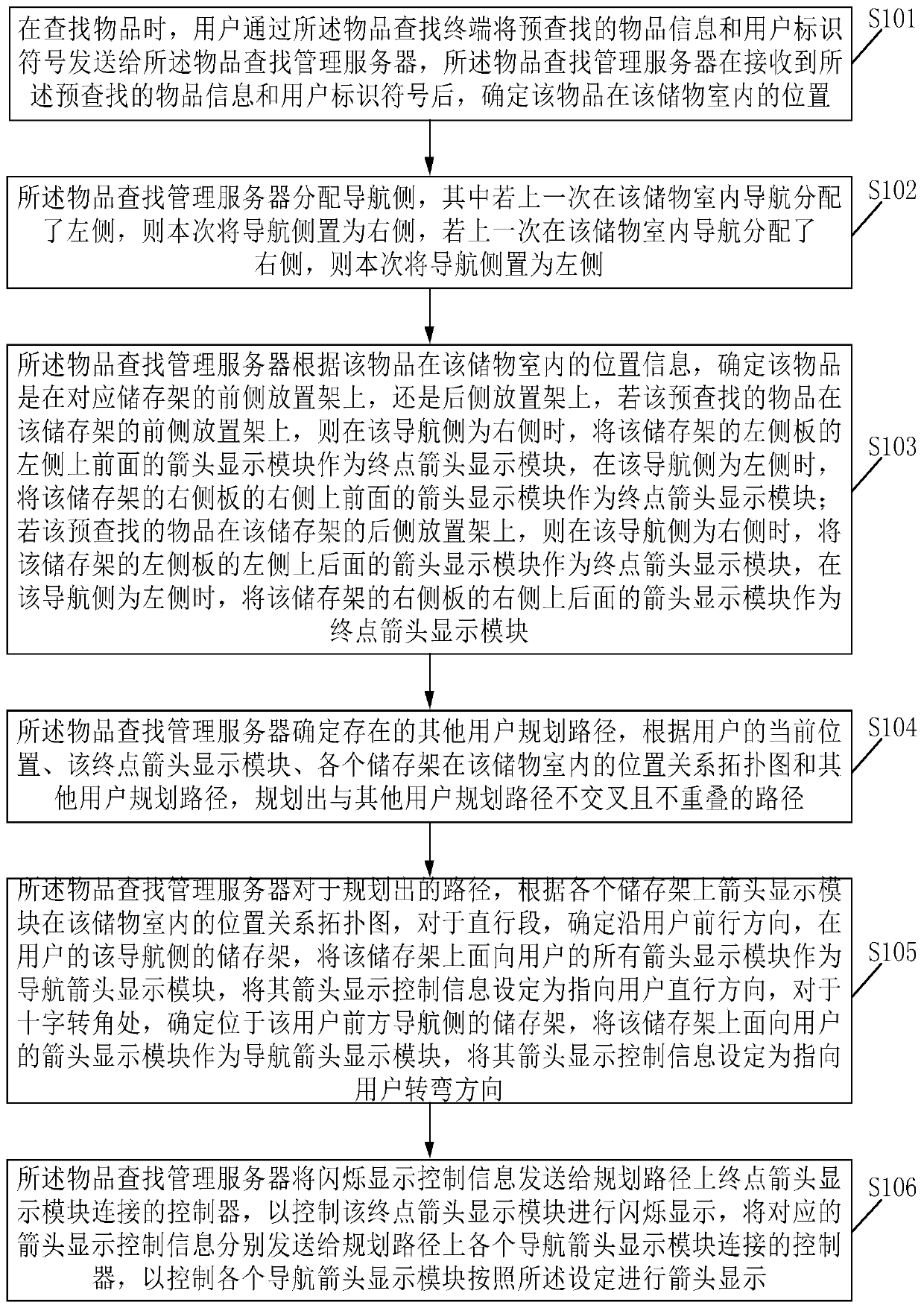 Article placement position navigation method