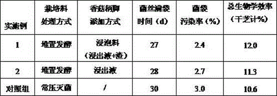 Manufacturing method of ganoderma lucidum cultivation material