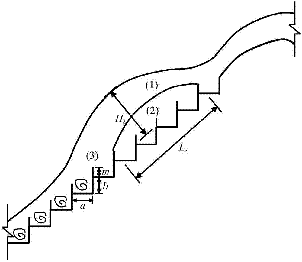 Prevention and control method of water flow leapfrog in drainage structures and ladder energy dissipation work