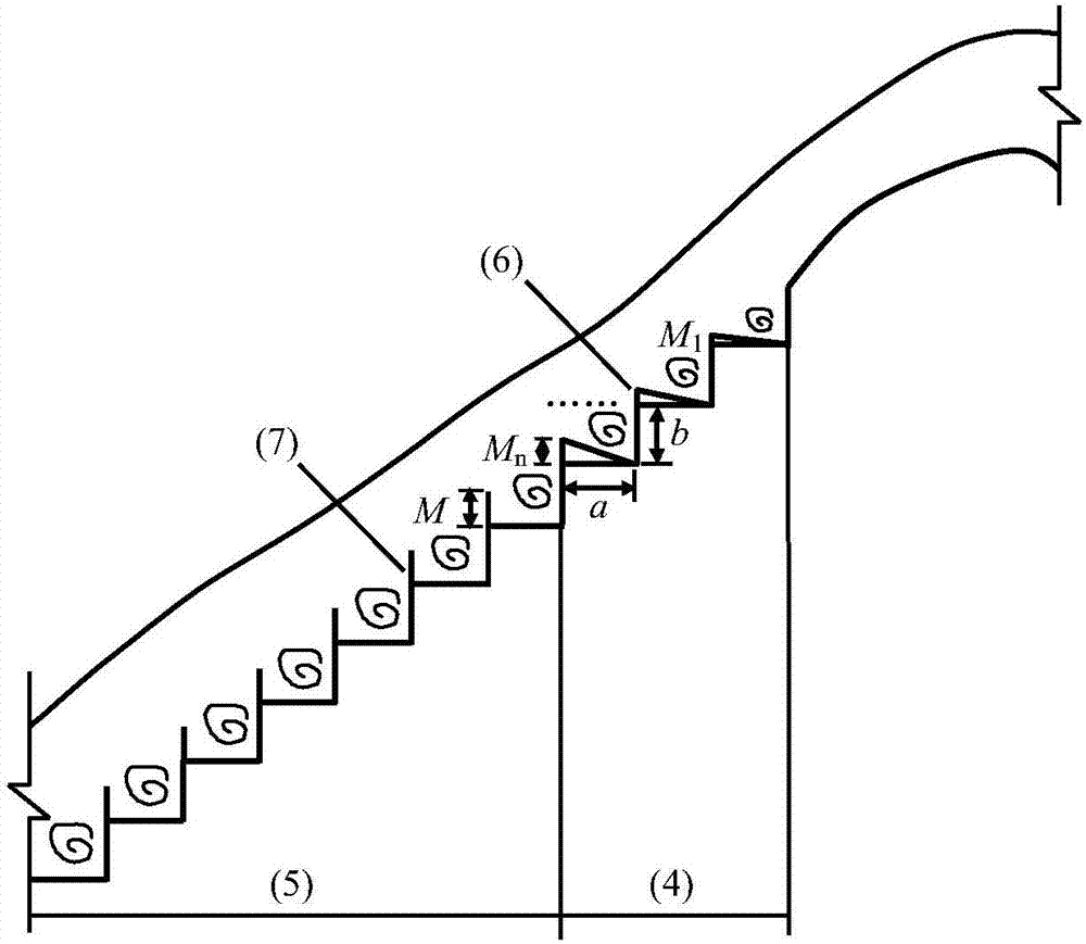 Prevention and control method of water flow leapfrog in drainage structures and ladder energy dissipation work