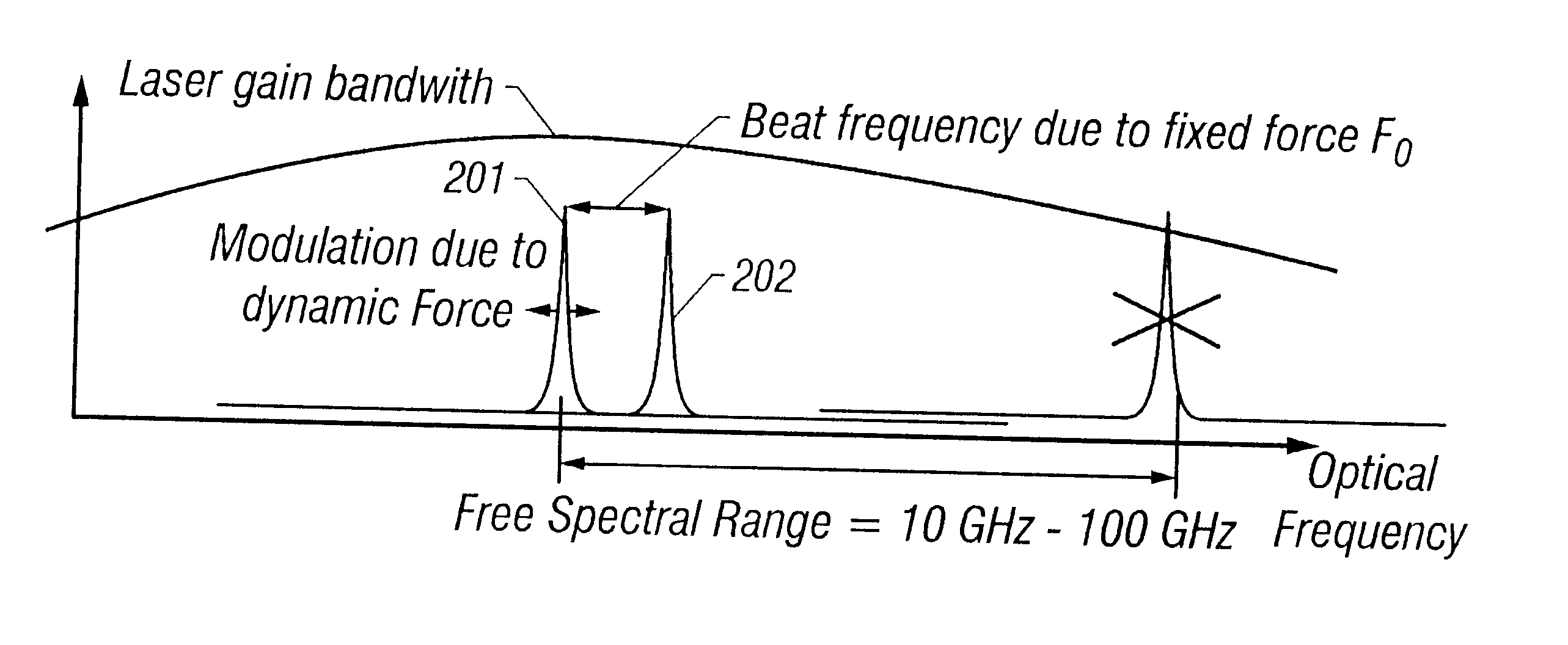 Apparatus for microchip laser geo-sensors