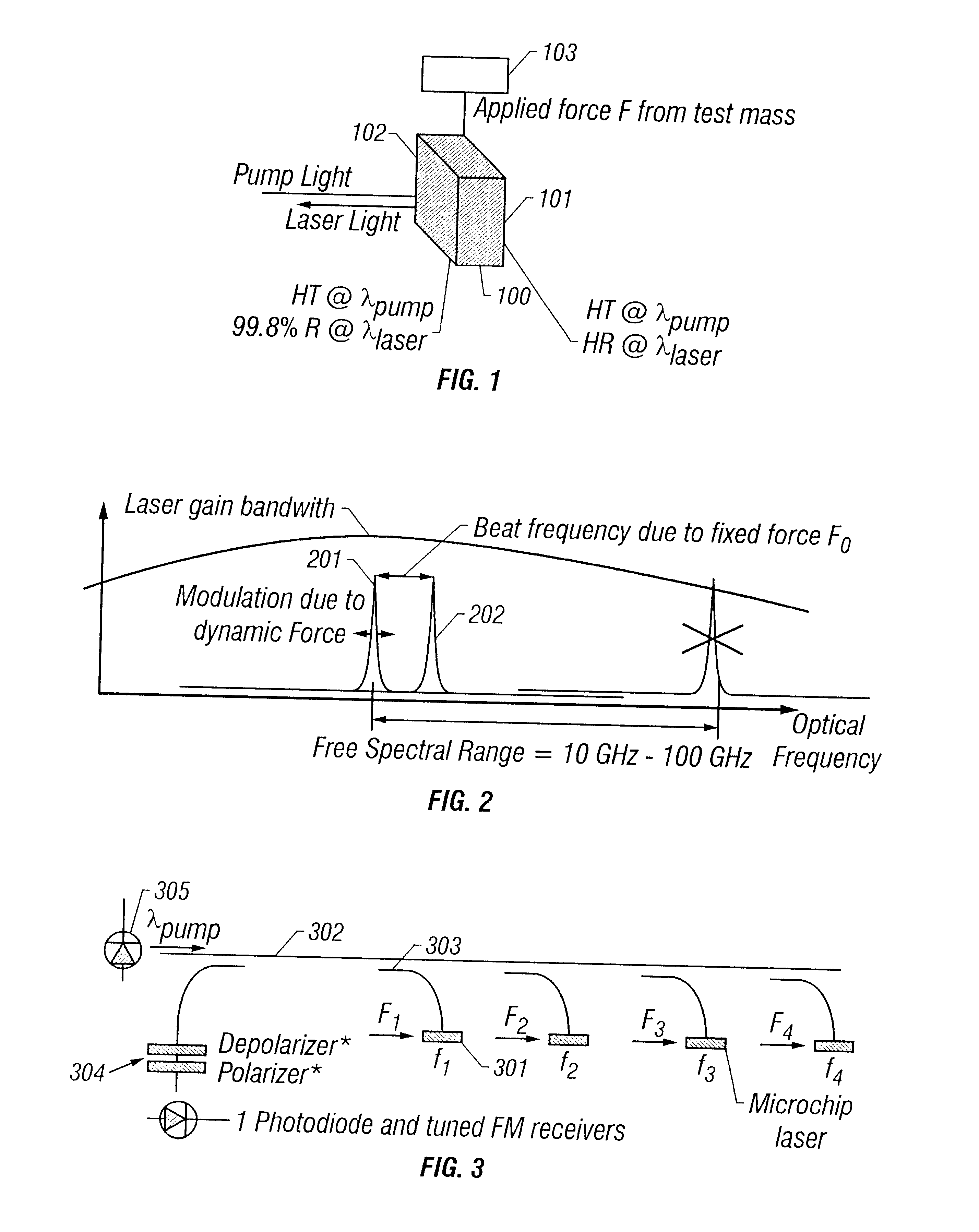 Apparatus for microchip laser geo-sensors