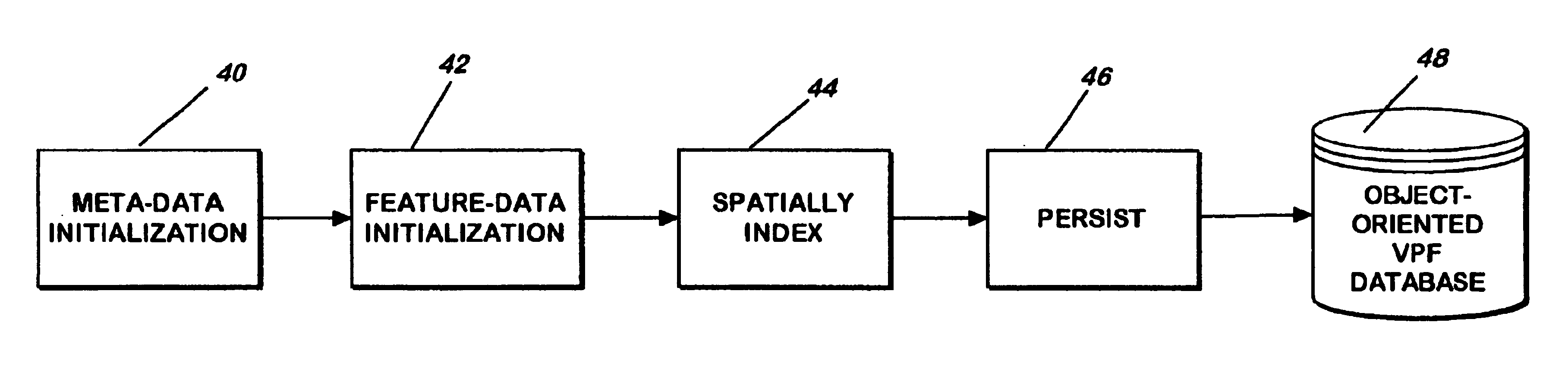 Method and apparatus for building and maintaining an object-oriented geospatial database