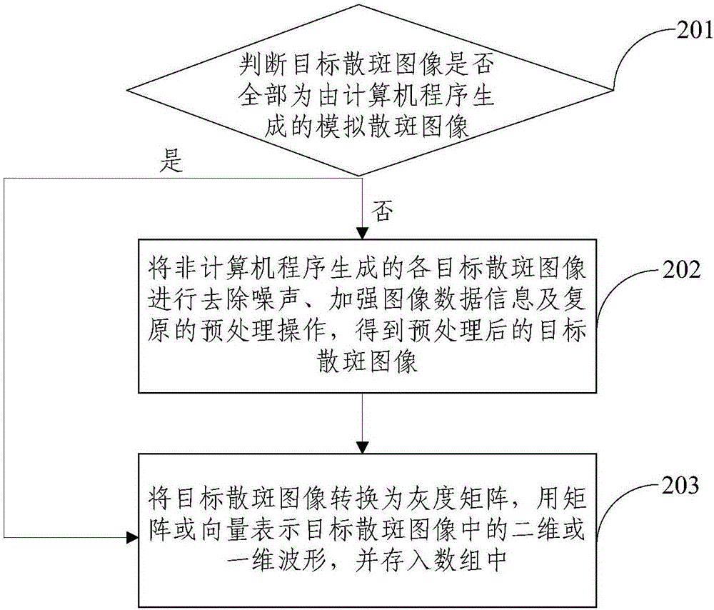 Speckle image quality recognition method and system based on image feature description