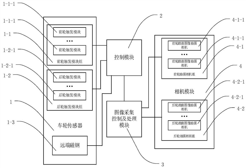 Wheel tread damage detection method based on an urban rail vehicle wheel tread damage detection system