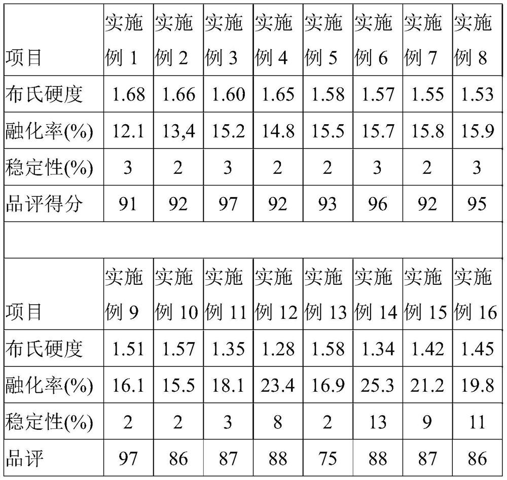 Fruit juice sweet ice and preparation method thereof