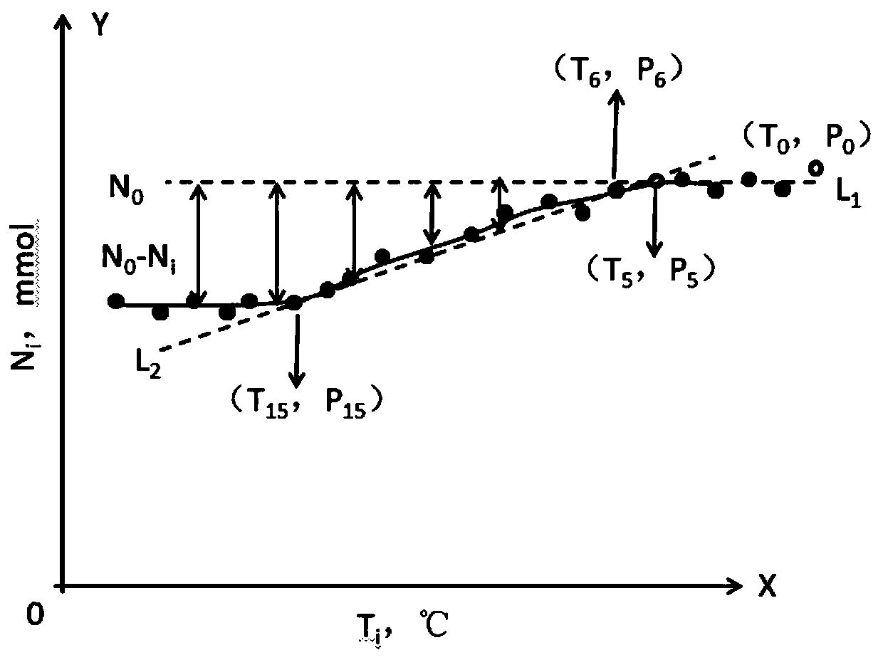 High-temperature and high-pressure condensate gas wax precipitation quantity testing apparatus and method