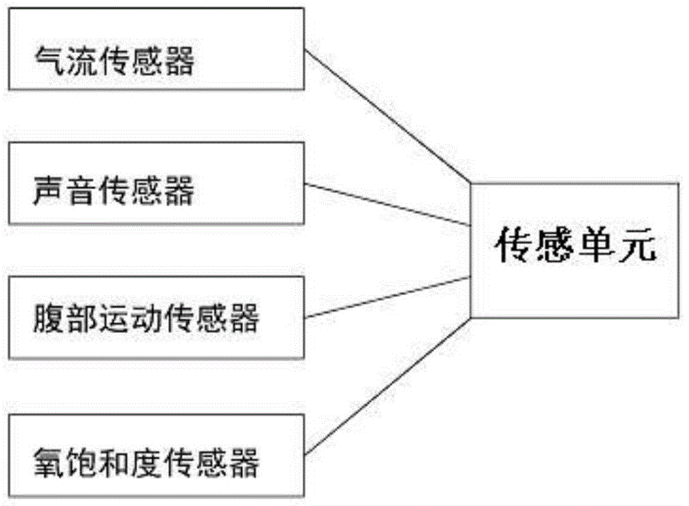 A positive expiratory pressure ventilation mask with external diaphragm pacing function