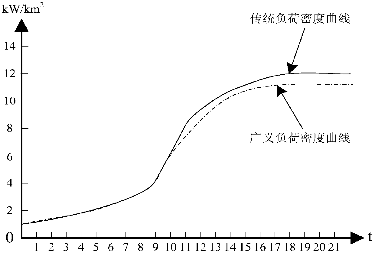 Generalized load space prediction method and system