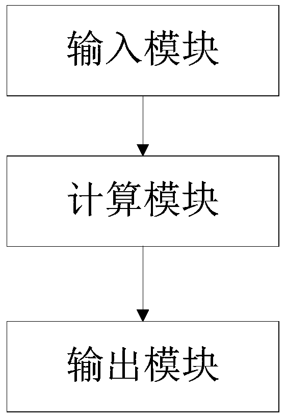 Data analysis and processing method and system based on read-ahead and slow-write