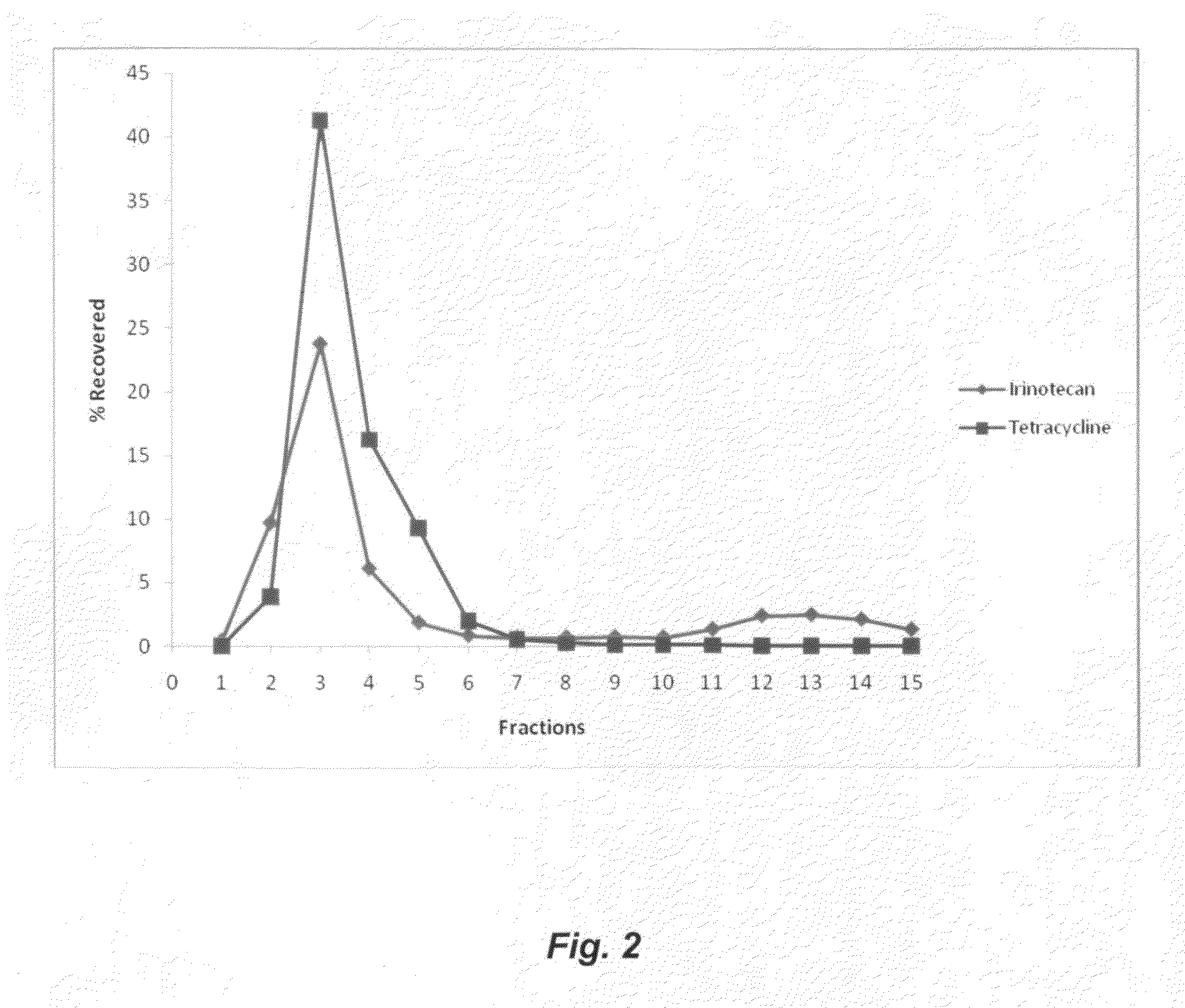 Methods for co-encapsulation of combination drugs and co-encapsulated combination drug product