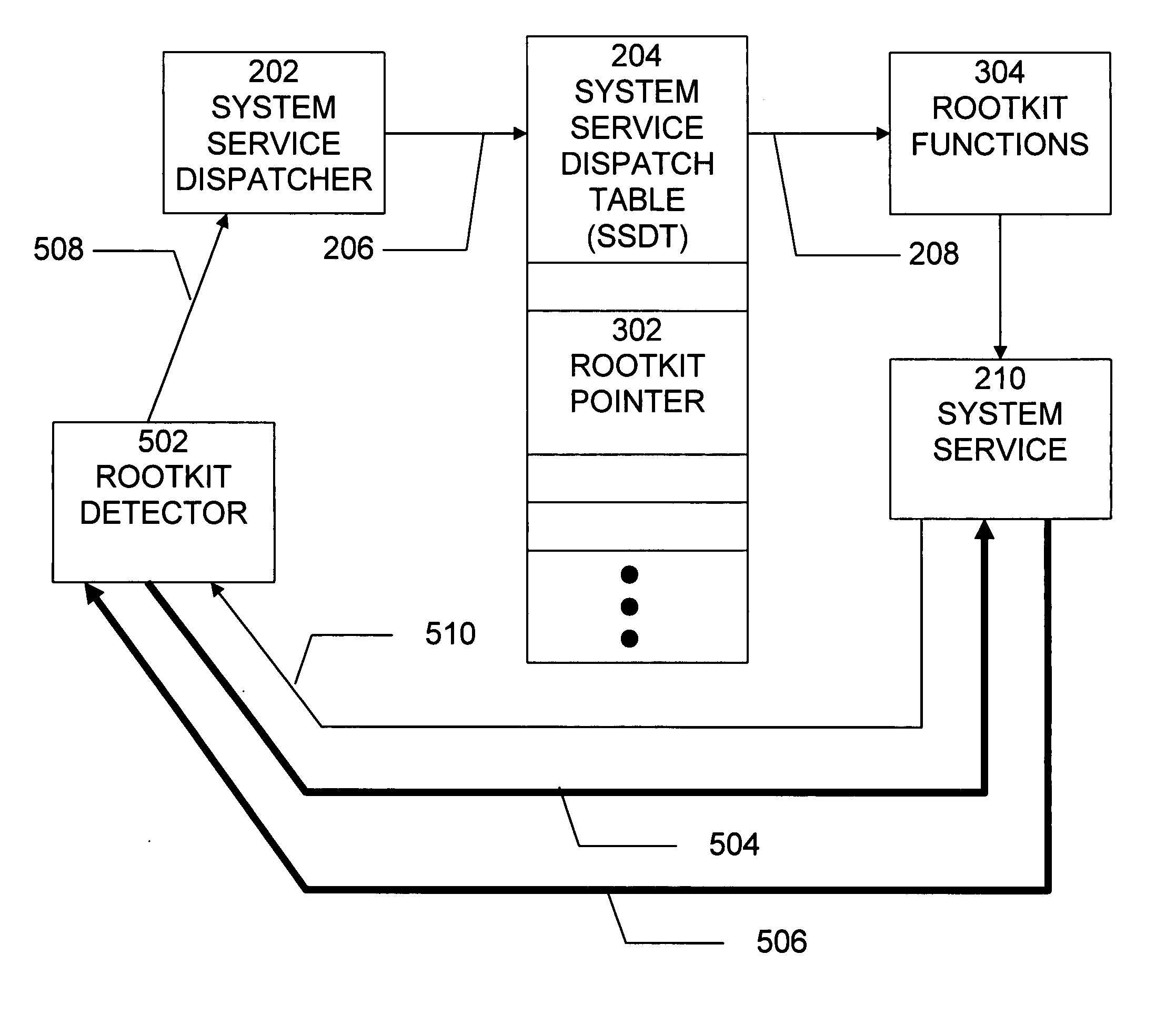 Method and system for detecting windows rootkit that modifies the kernel mode system service dispatch table