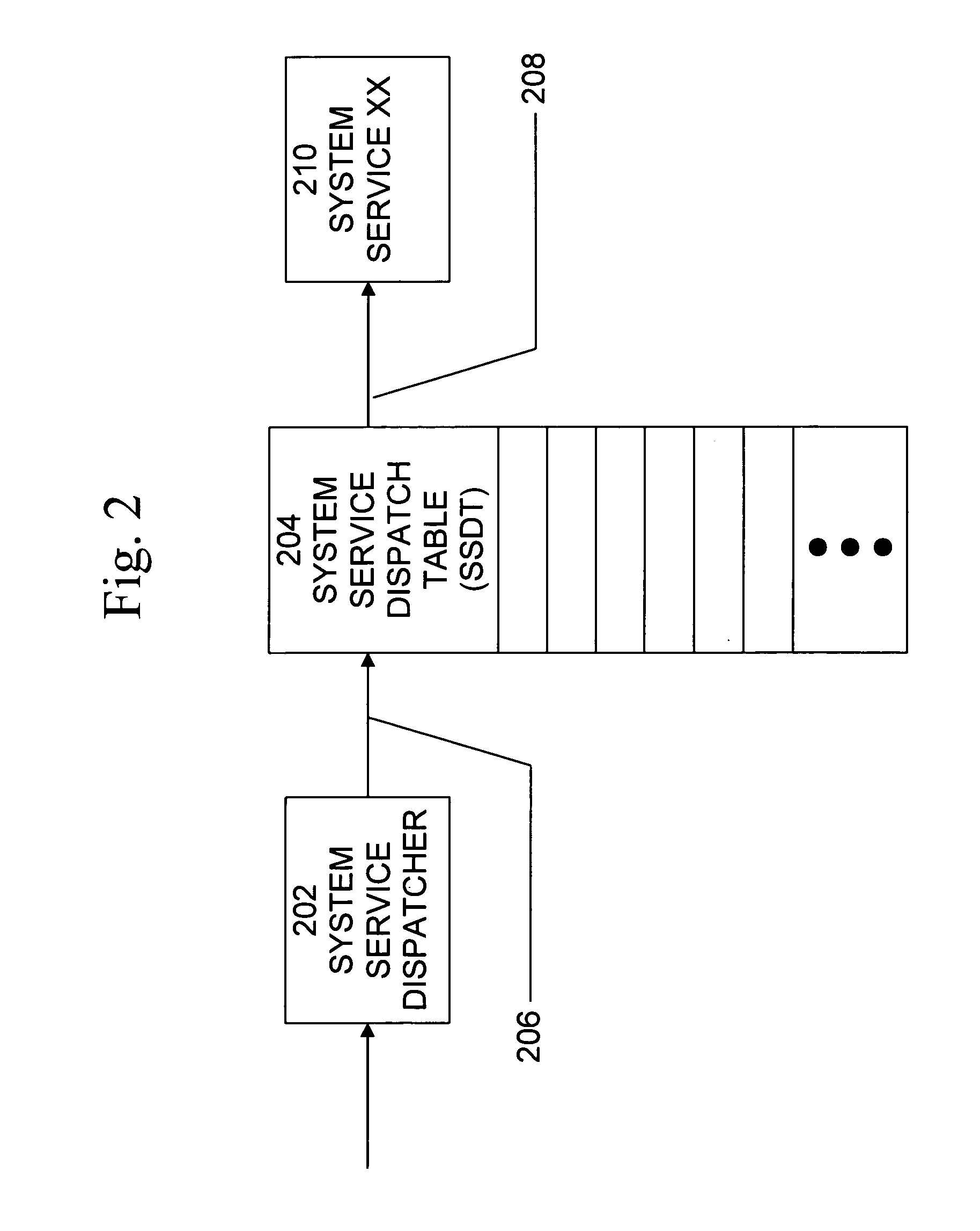 Method and system for detecting windows rootkit that modifies the kernel mode system service dispatch table