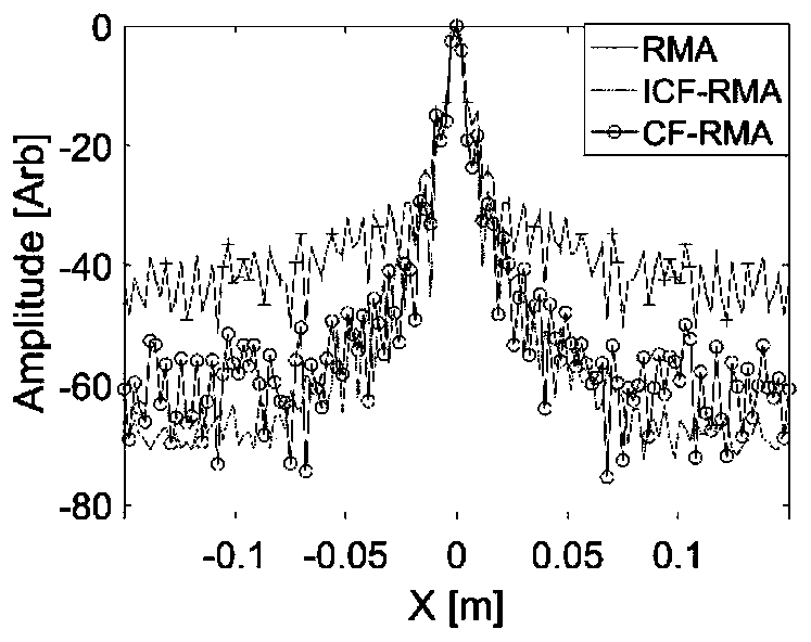 Real-time imaging method of super-resolution millimeter wave MIMO array