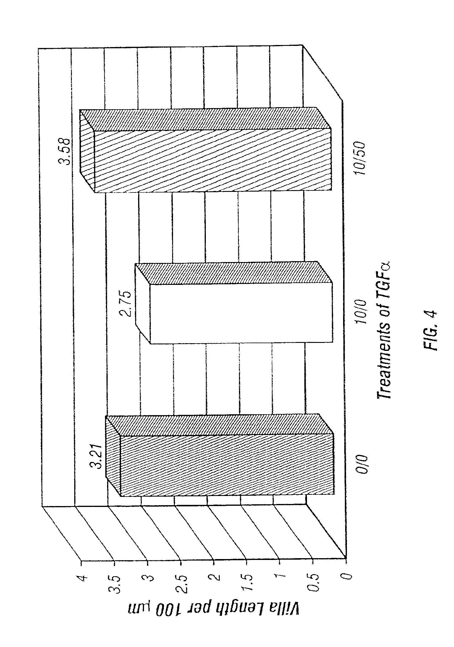 TGF-alpha polypeptides, functional fragments and methods of use therefor