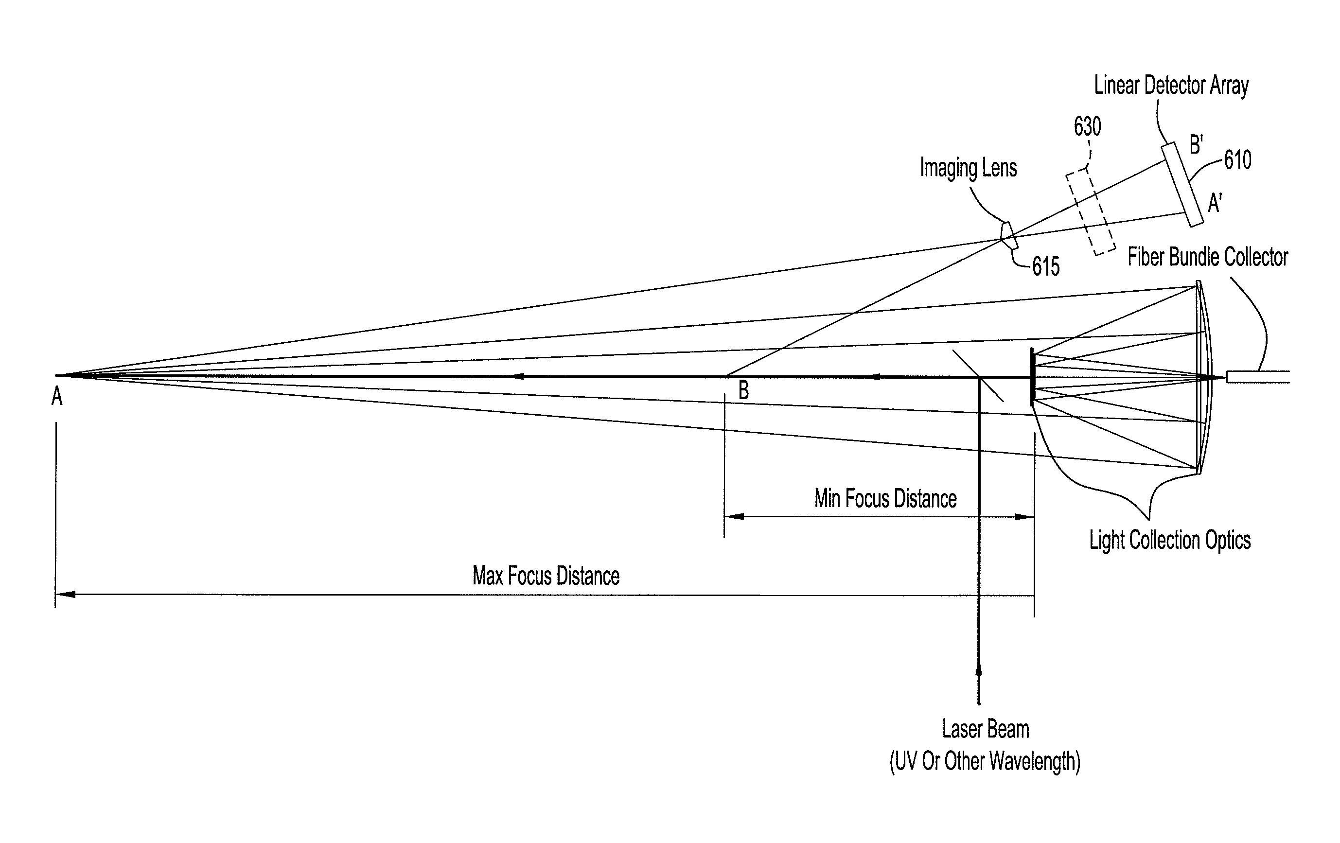 Systems and methods for remote unmanned raman spectroscopy