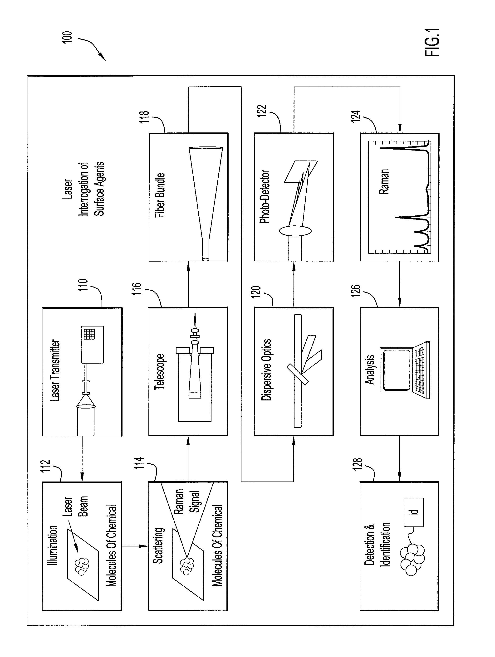 Systems and methods for remote unmanned raman spectroscopy