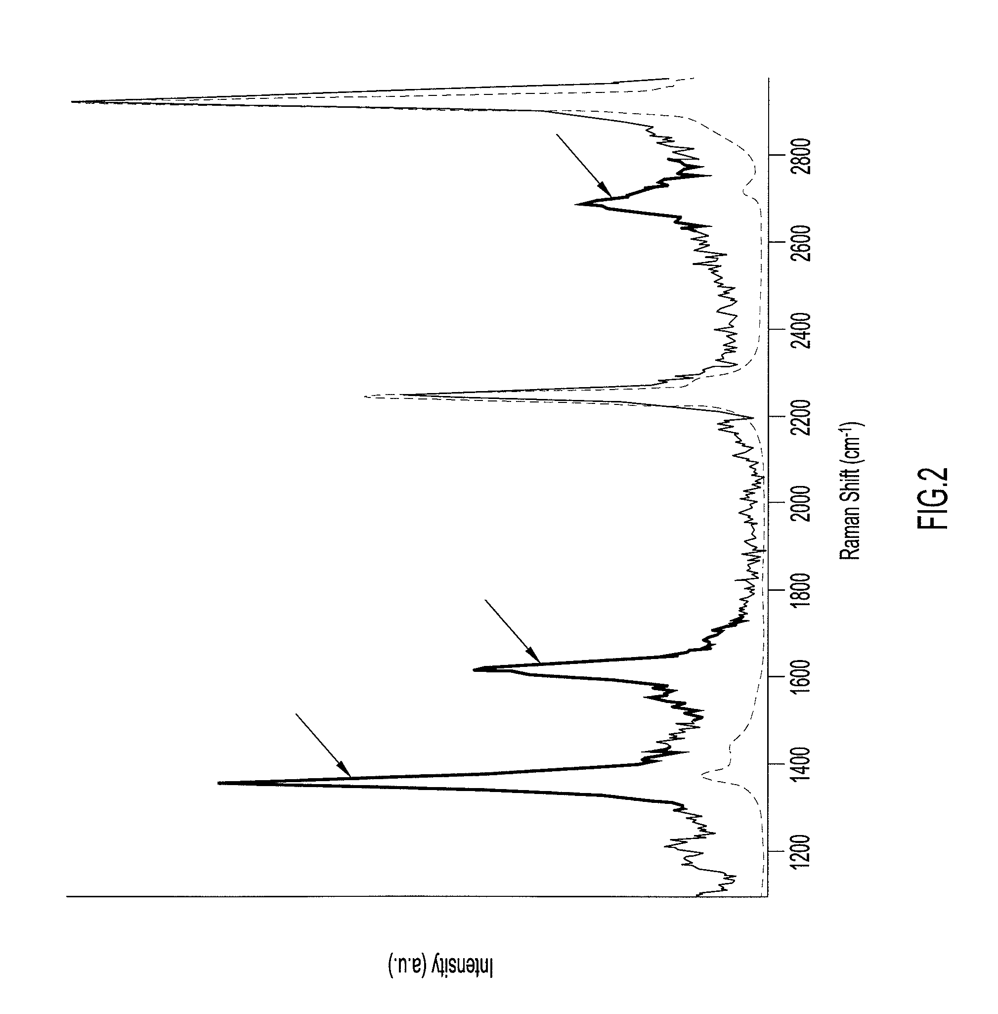 Systems and methods for remote unmanned raman spectroscopy