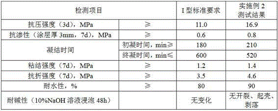 High-polymer easy plaster