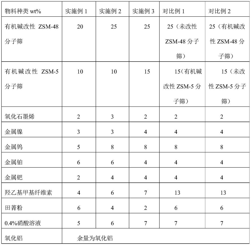 Catalyst for isomerization of lubricating oil and preparation method thereof