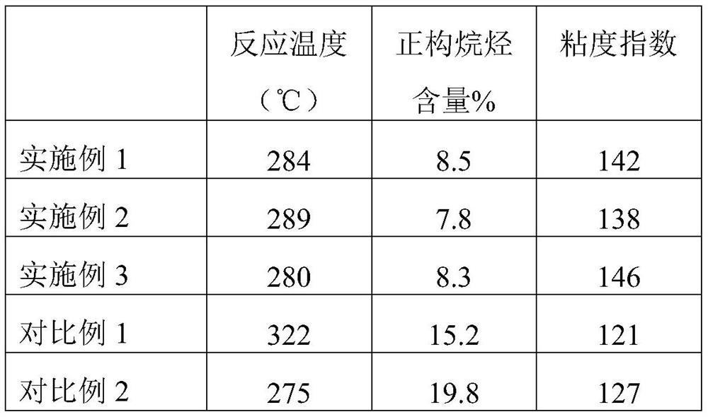 Catalyst for isomerization of lubricating oil and preparation method thereof