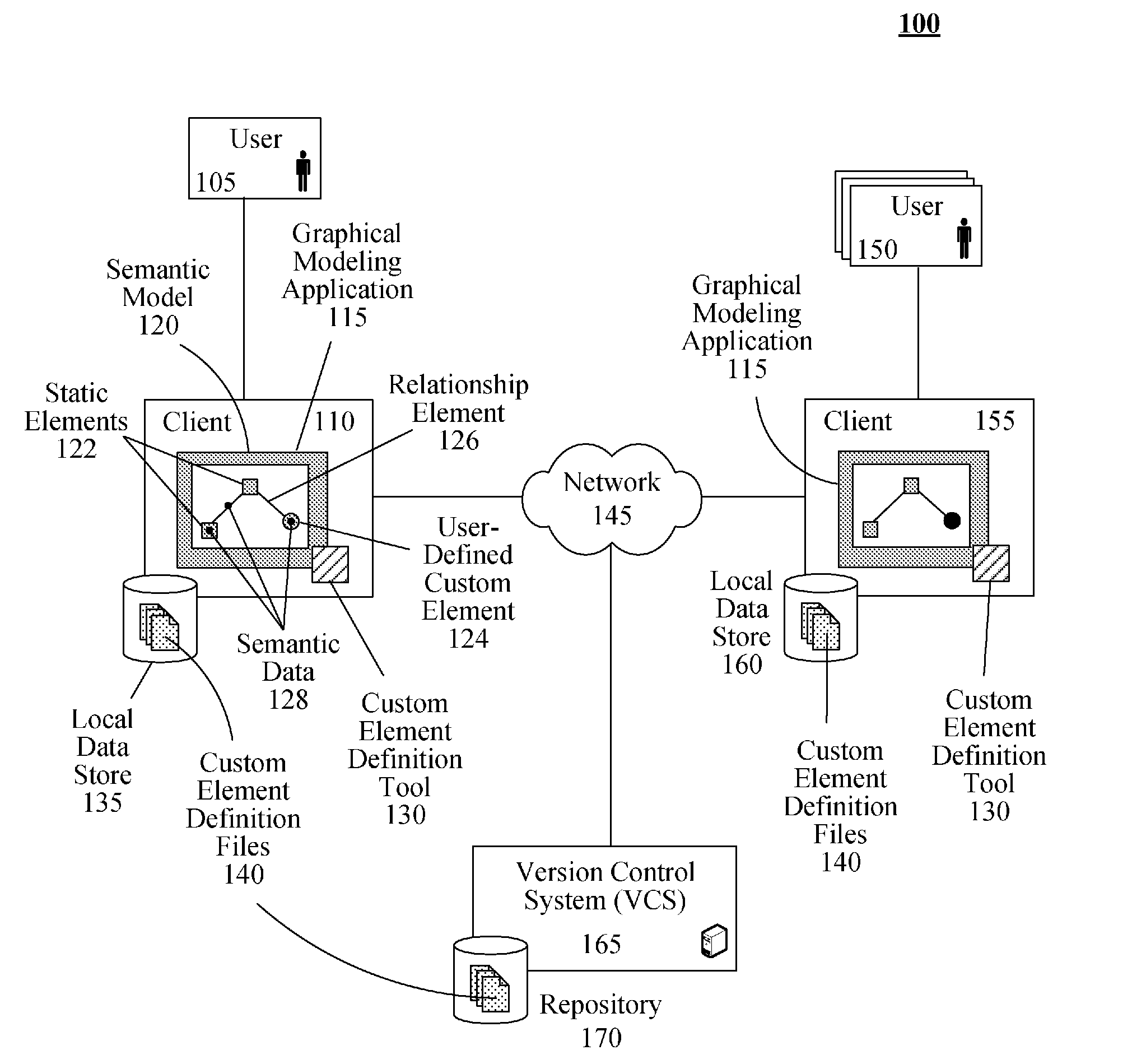 Simplifying the creation of user-defined custom elements for use in a graphical modeling application