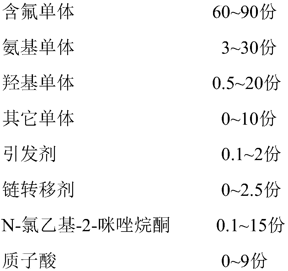 A kind of fluorine-containing copolymer for paper waterproof and oil-proof and its dispersion liquid preparation method