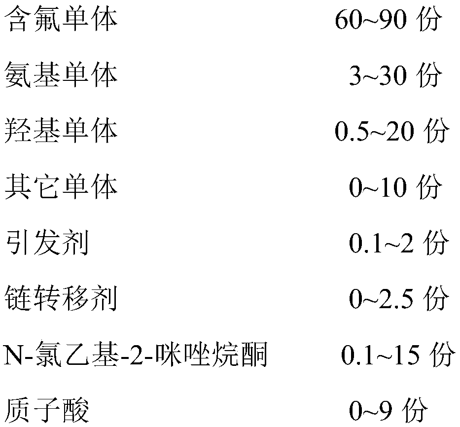 A kind of fluorine-containing copolymer for paper waterproof and oil-proof and its dispersion liquid preparation method