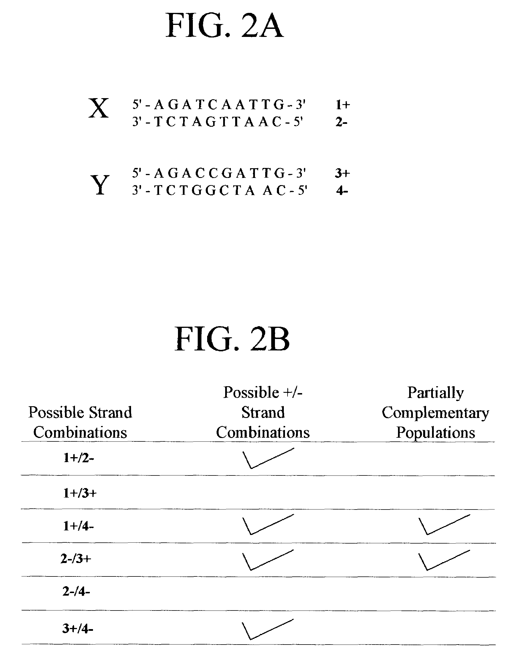 Population of polynucleotide sequence variants