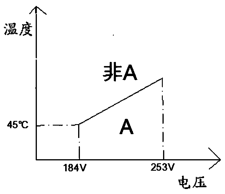 A protection control method and device for an air conditioner