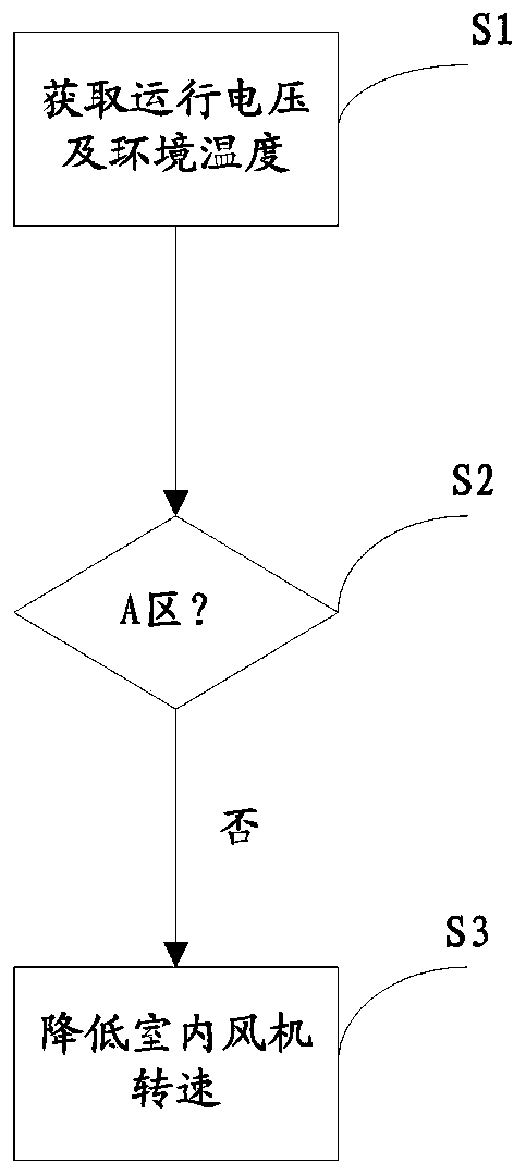 A protection control method and device for an air conditioner