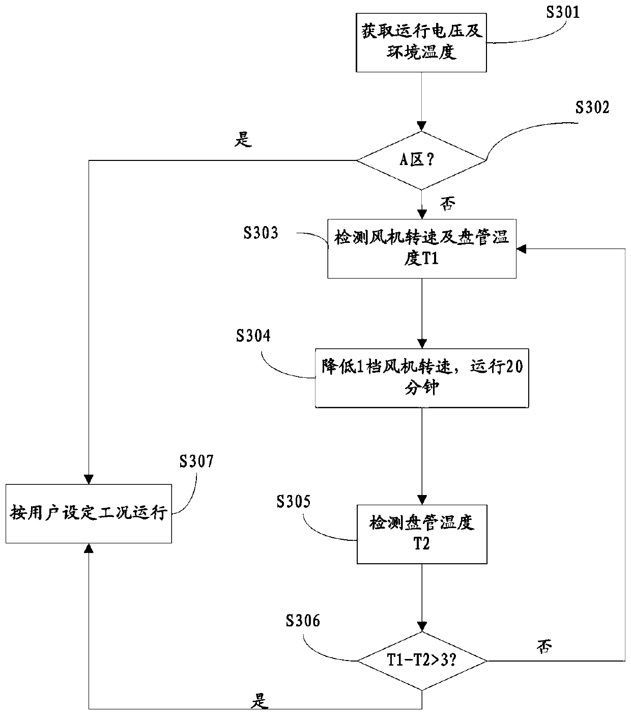 A protection control method and device for an air conditioner