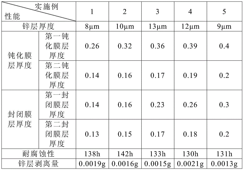 Surface treatment process for eye joint of brake pipe