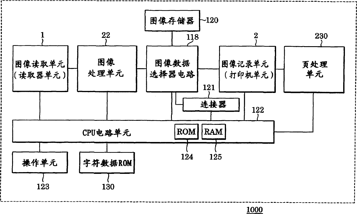 System, control method, recording medium and program for an image forming apparatus