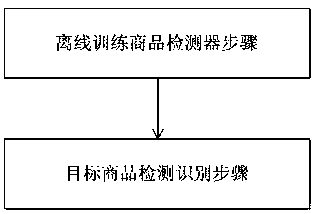 Commodity purity detection method and display cabinet