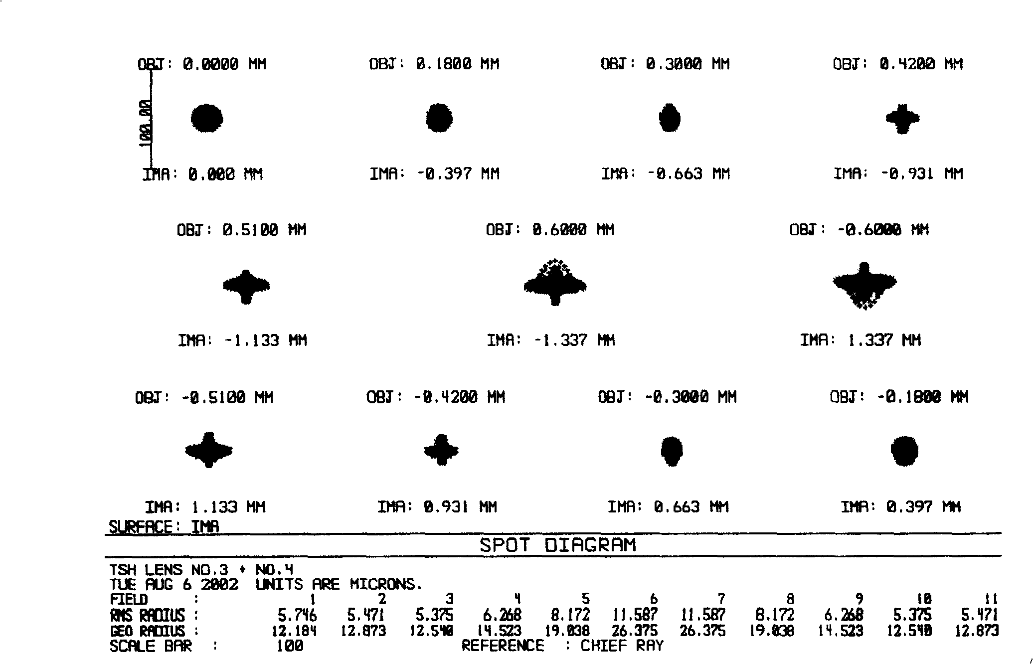 Microarray chip detection system