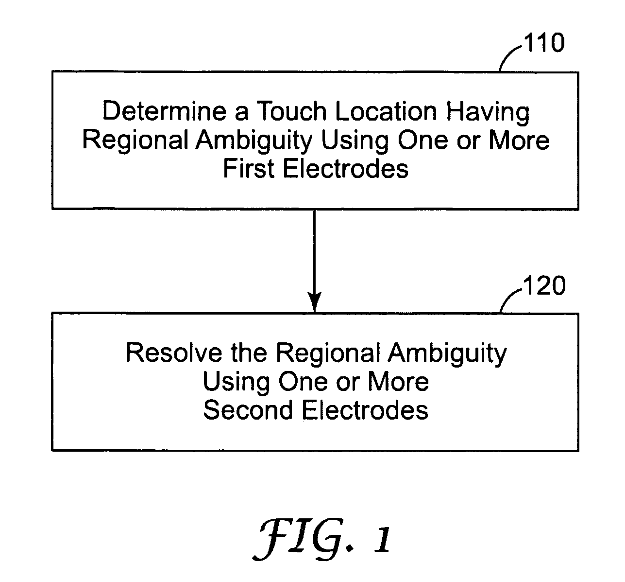 Systems and methods for determining touch location