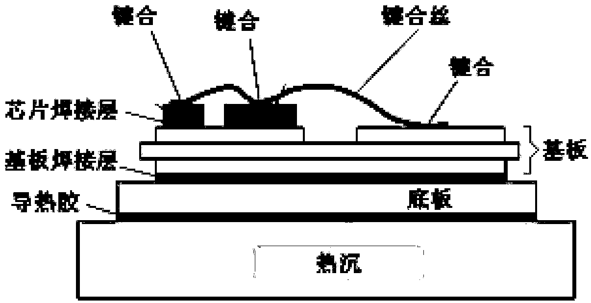 High-power chip flexible interconnection module and processing method