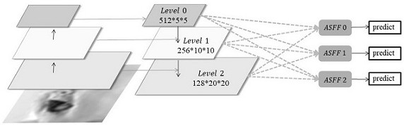 Expression recognition method based on double-branch mixed residual connection