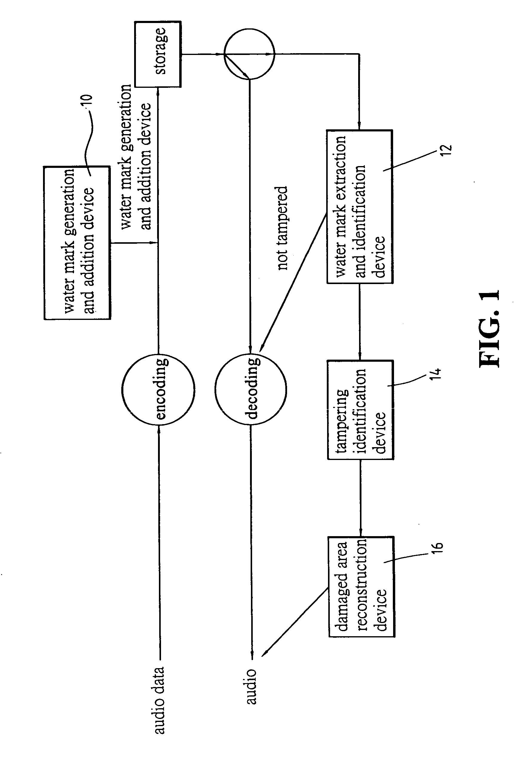 Speech watermark system