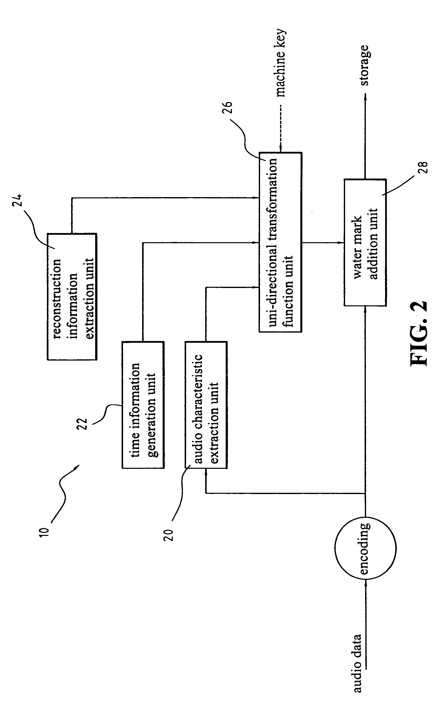 Speech watermark system