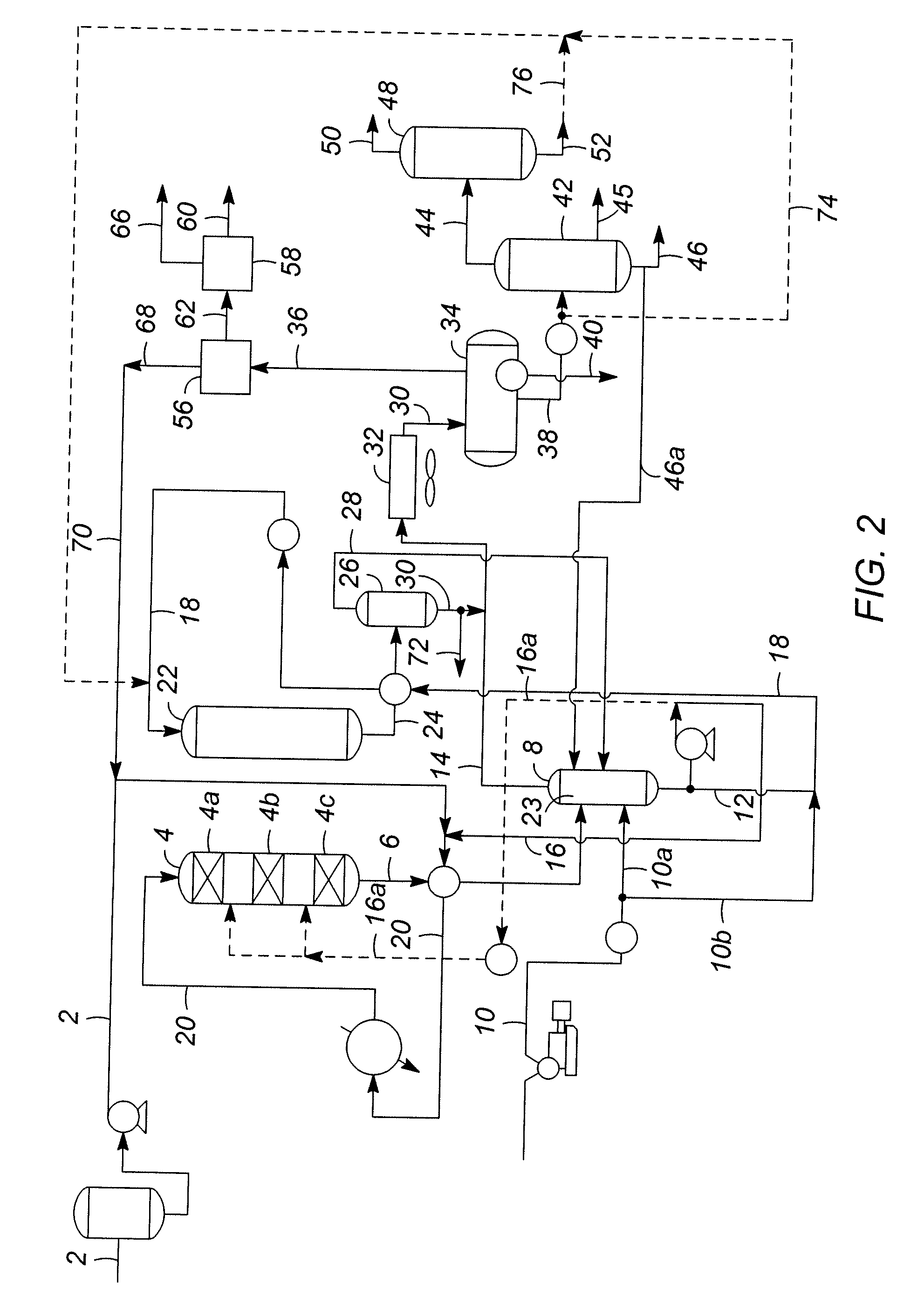 Production of Transportation Fuel from Renewable Feedstocks