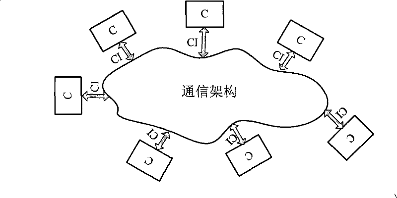 Routing exchange device, method and method for updating business of routing exchange device