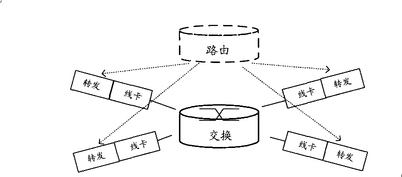 Routing exchange device, method and method for updating business of routing exchange device