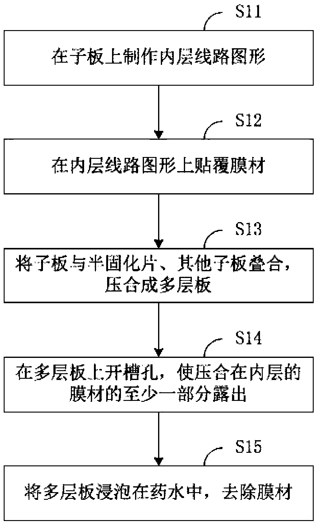 PCB manufacturing method