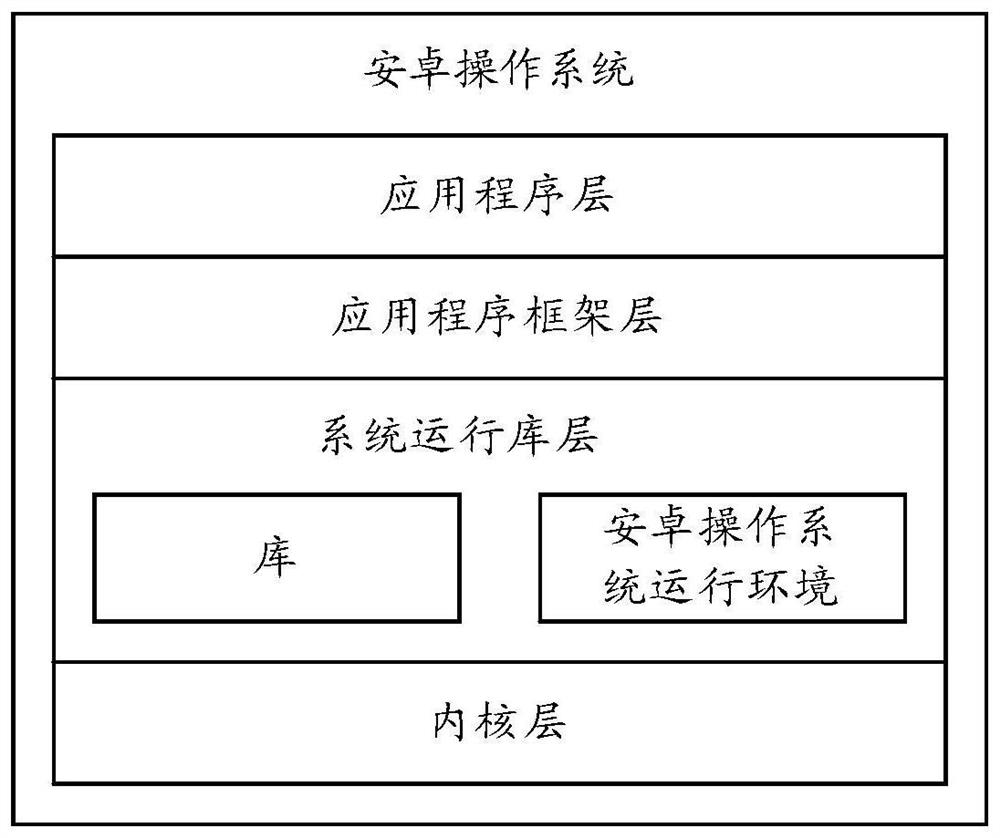 A button control method of a dual-screen terminal and a dual-screen terminal